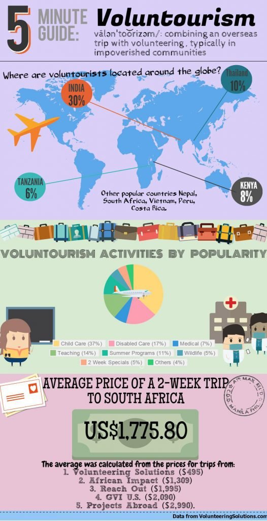 Photo: Ryersonian / Data: Volunteering Solutions